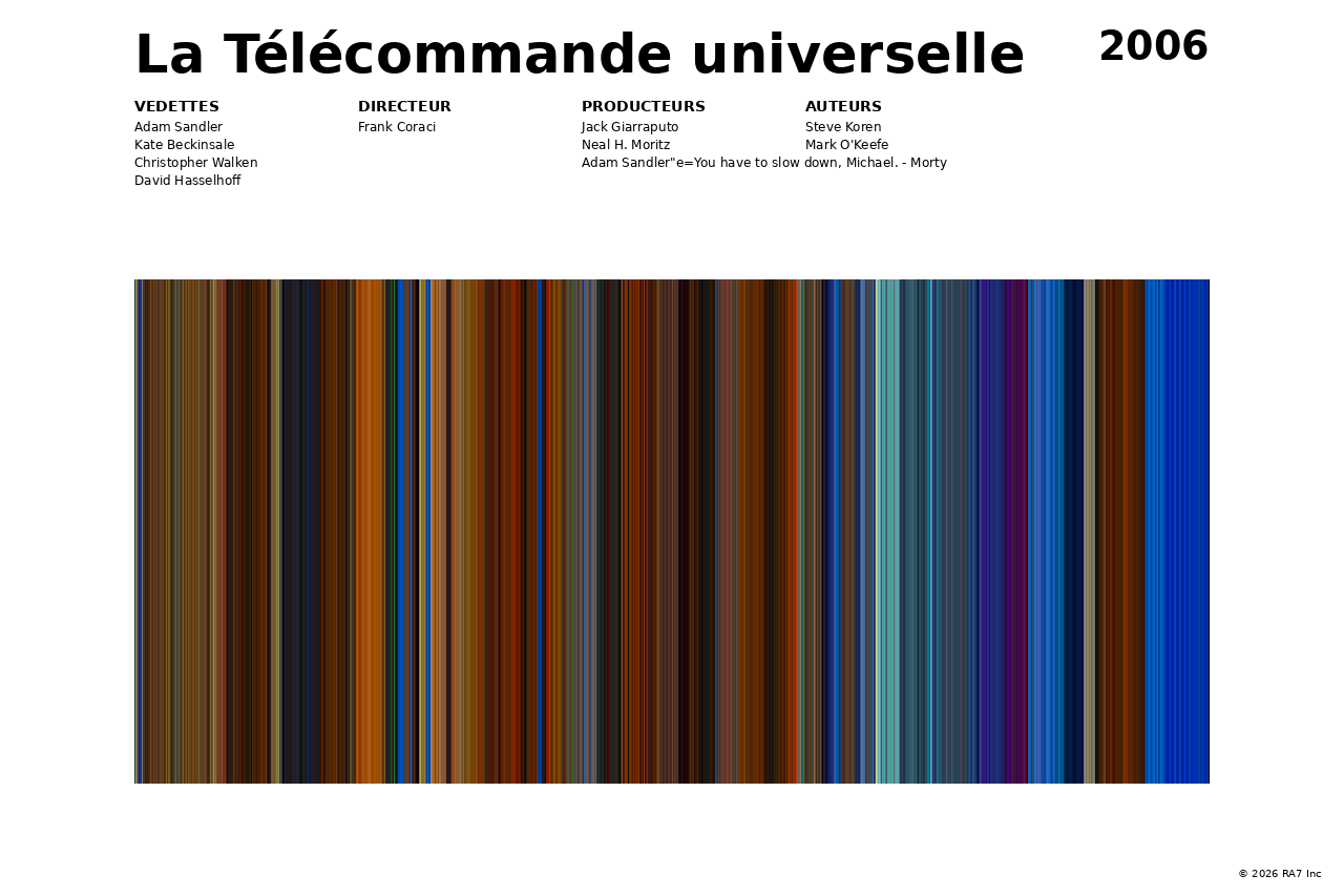 Aperçu de l’affiche pour La Télécommande universelle